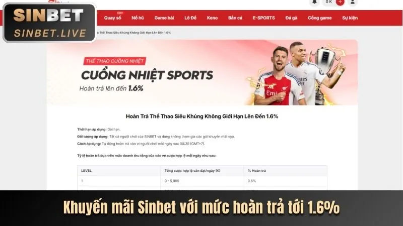 Ưu đãi hoàn trả sòng bạc clb 88